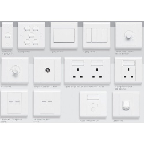 Plugs and Sockets